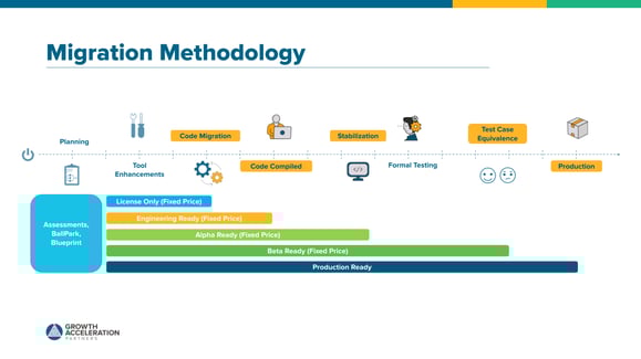 Migration Methodology