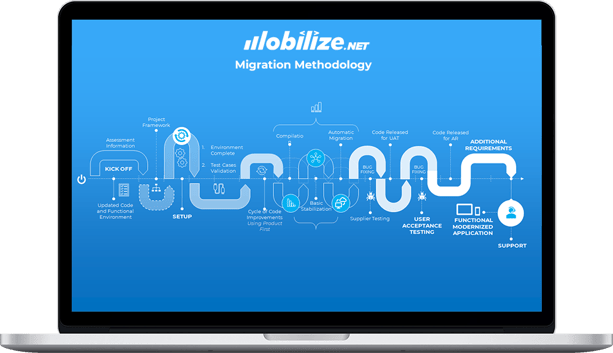 Migration-Methodology